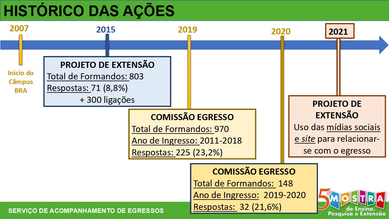 MostraDigitalEPE_Egressos__30nov21_03.jpg