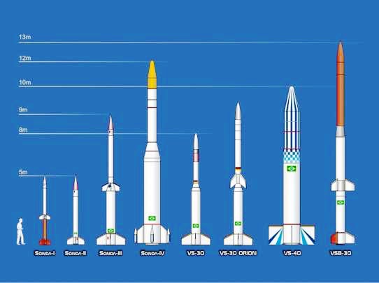 Foguetes Brasileiros
